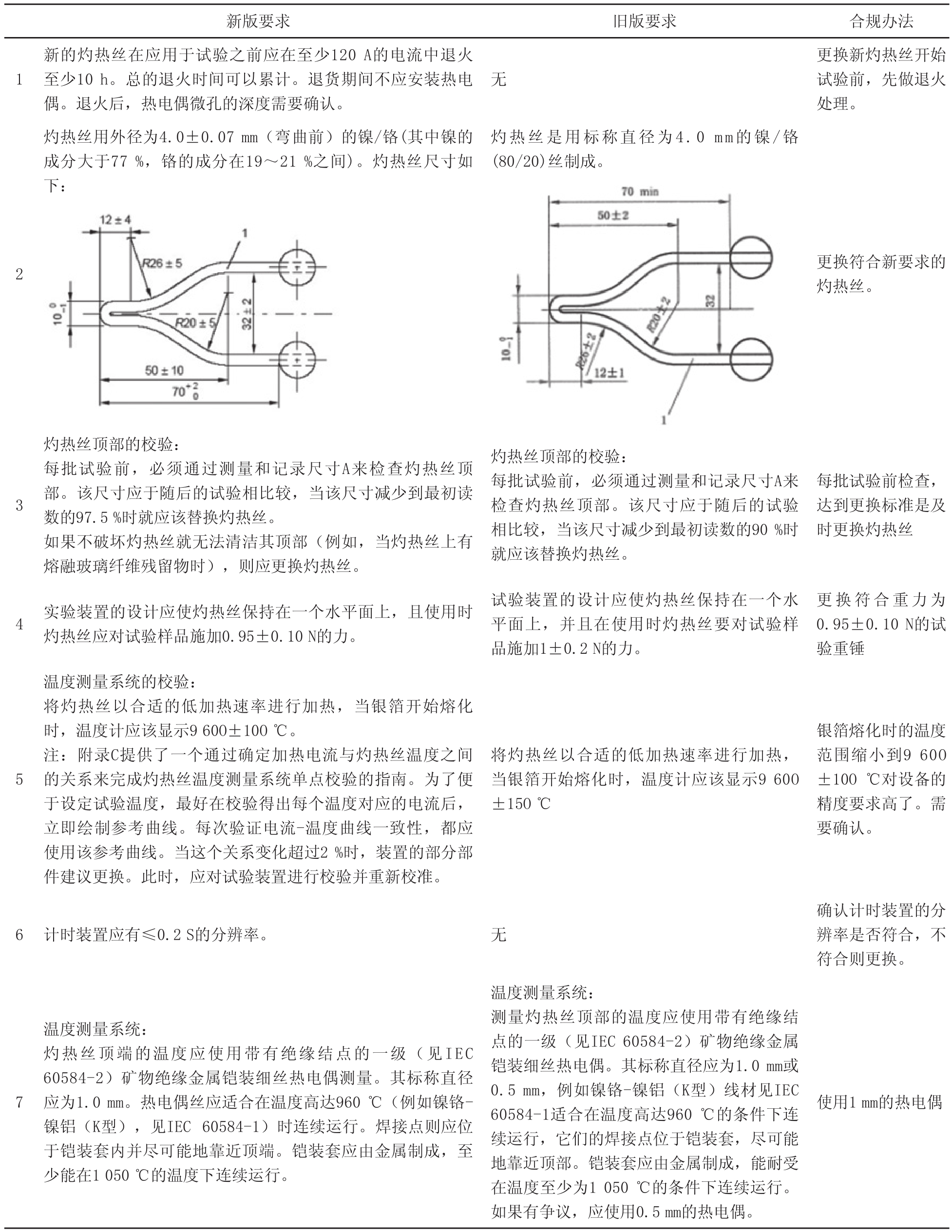 灼热丝装置