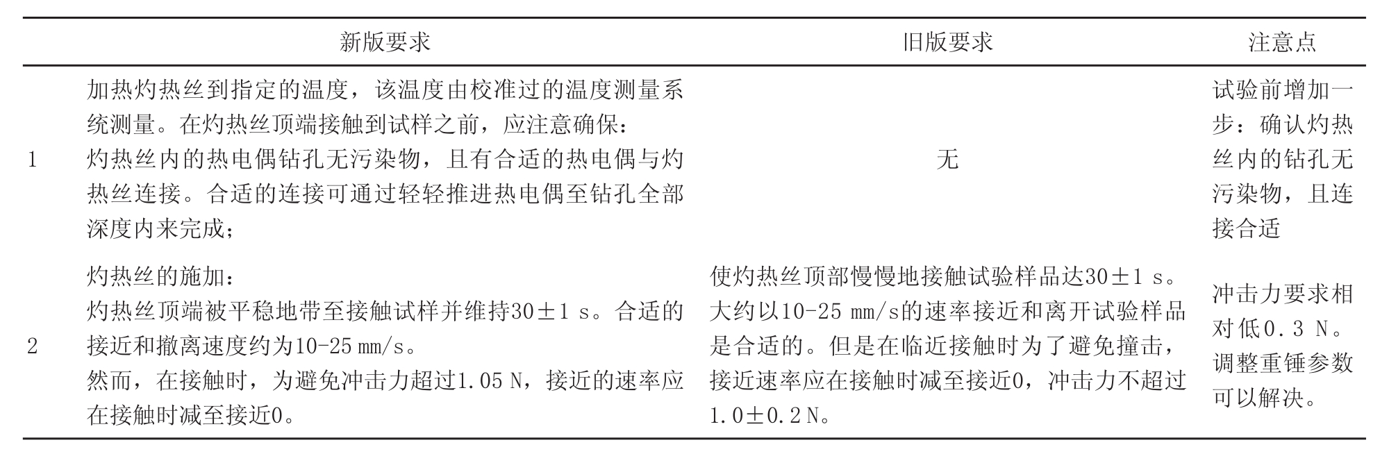 灼热丝