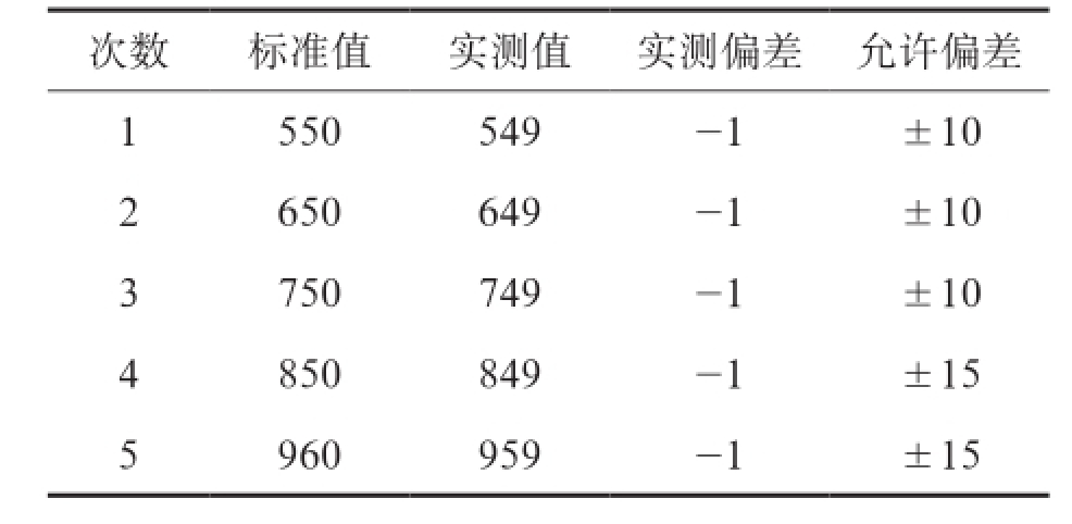 灼热丝试验