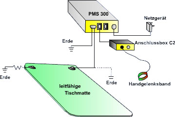 EFM 300 示例设置